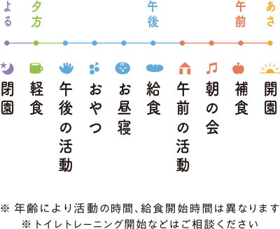 1日のながれ