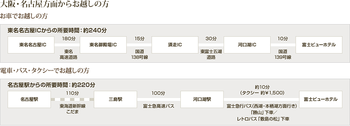 大阪・名古屋方面からお越しの方